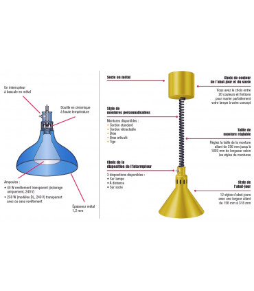 Lampe chauffante Hatco DL-775- Hacto notice