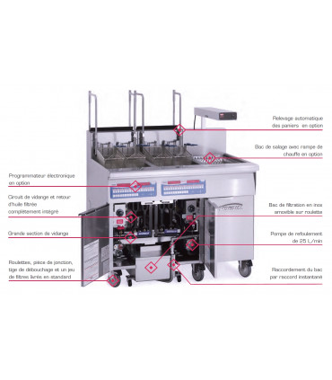 Friteuses gaz Haut Rendement avec Filtrage Éliminator™ intégré Série IFFSP Imperial