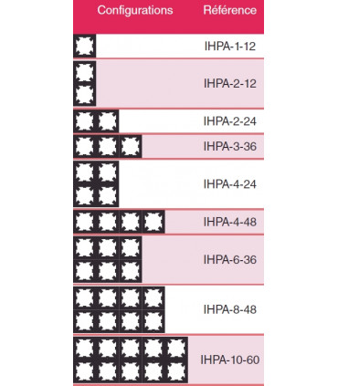 Feux vifs à gaz - pour comptoir 1 à 10 feux Série IHPA "Imperial Feux vifs à gaz - pour comptoir 1 à 10 feux Série IHPA "Imperial