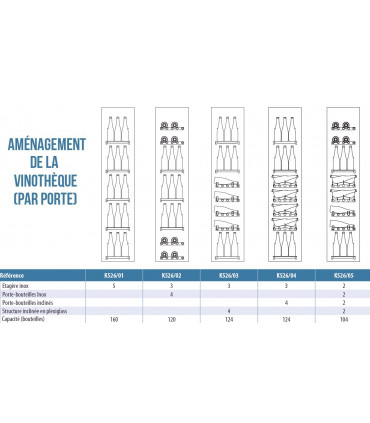 Aménagement de la vinothèque Gemm 260