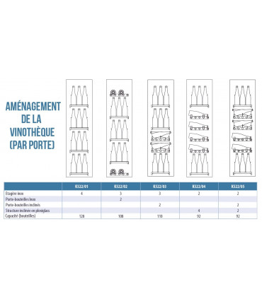 Aménagement de la vinothèque Gemm 220