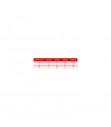 Four à pizza convoyeur digital 50 CFRPCD50 CASSELIN Four à pizza convoyeur digital 50 CFRPCD50 CASSELIN